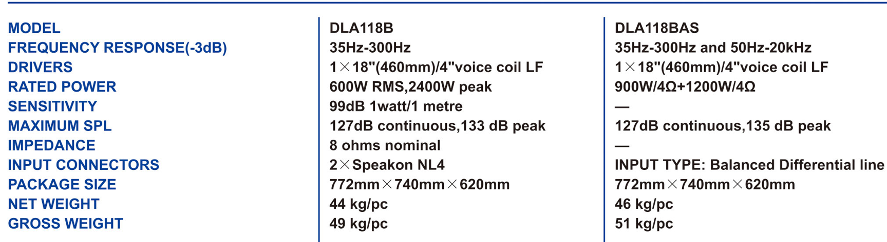 DLA118B